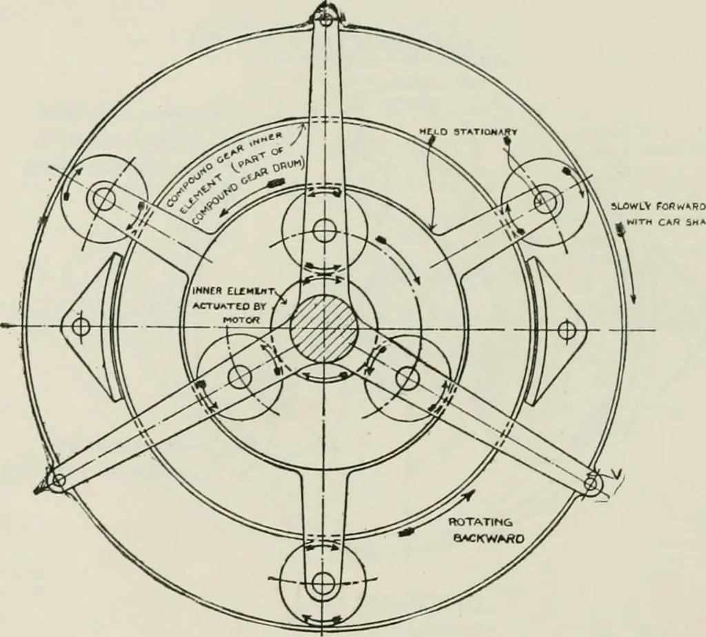 An illustration from The complete motorist, being an account of the evolution and construction of the modern motor-car; with notes on the selection, use, and maintenance of the same; and on the pleasures of travel upon the public roads, 1905, leaf 159