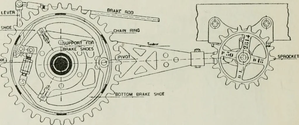 An illustration from The complete motorist, being an account of the evolution and construction of the modern motor-car; with notes on the selection, use, and maintenance of the same; and on the pleasures of travel upon the public roads, 1905, leaf 173