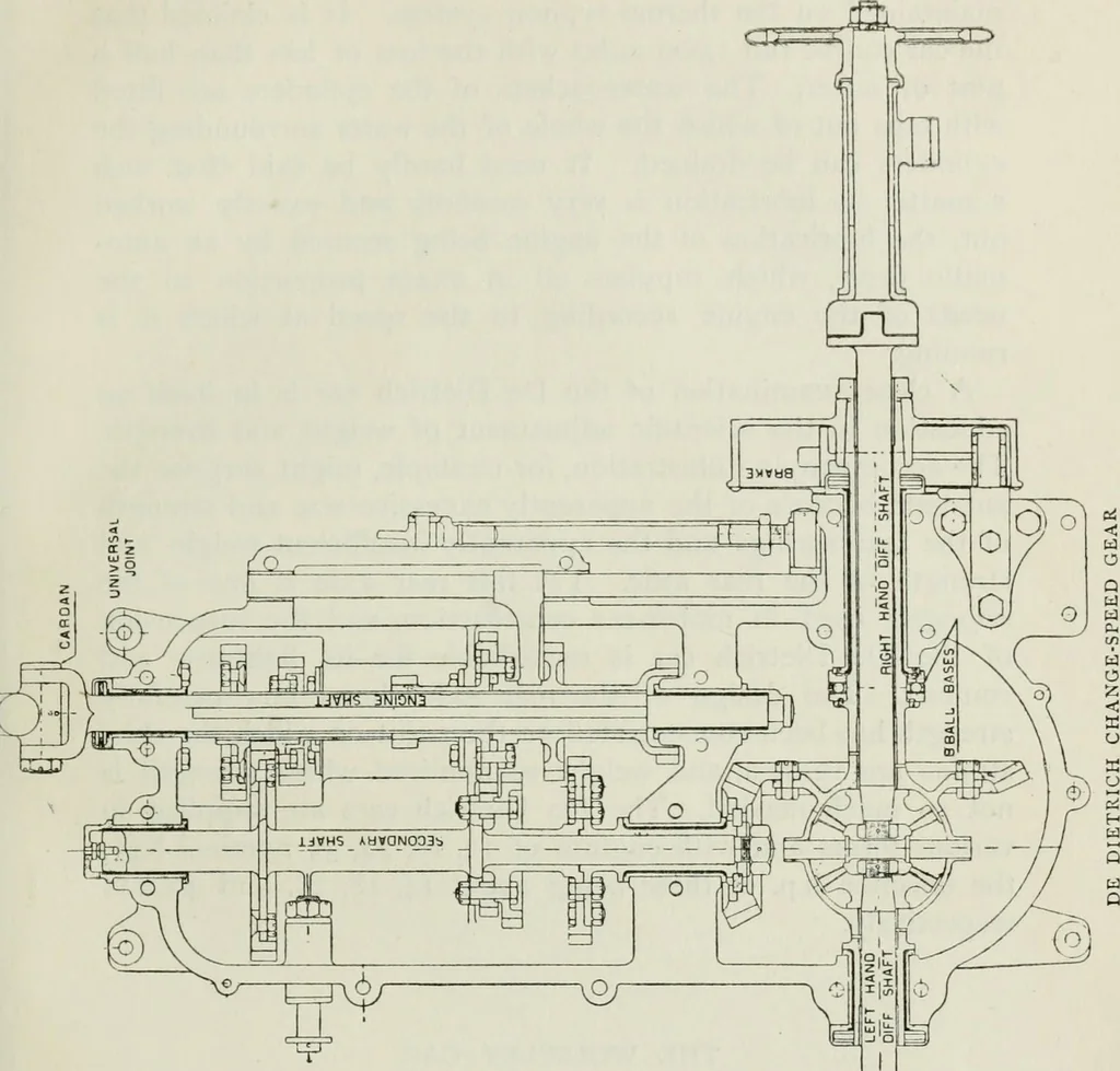 An illustration from The complete motorist, being an account of the evolution and construction of the modern motor-car; with notes on the selection, use, and maintenance of the same; and on the pleasures of travel upon the public roads, 1905, leaf 176