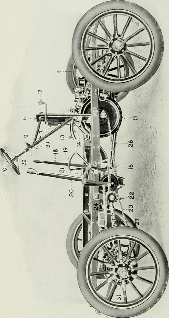 An illustration from The complete motorist, being an account of the evolution and construction of the modern motor-car; with notes on the selection, use, and maintenance of the same; and on the pleasures of travel upon the public roads, 1905, leaf 183