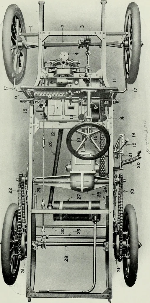 An illustration from The complete motorist, being an account of the evolution and construction of the modern motor-car; with notes on the selection, use, and maintenance of the same; and on the pleasures of travel upon the public roads, 1905, leaf 184