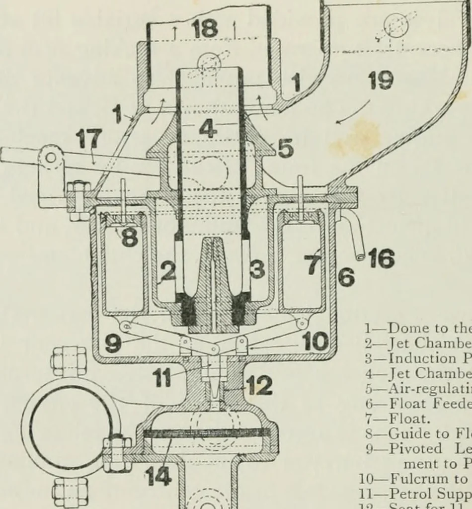An illustration from The complete motorist, being an account of the evolution and construction of the modern motor-car; with notes on the selection, use, and maintenance of the same; and on the pleasures of travel upon the public roads, 1905, leaf 203