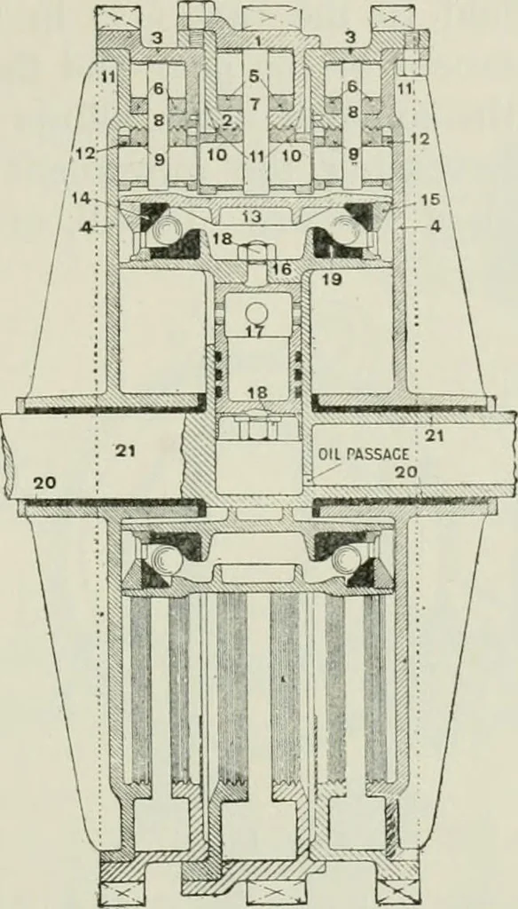 An illustration from The complete motorist, being an account of the evolution and construction of the modern motor-car; with notes on the selection, use, and maintenance of the same; and on the pleasures of travel upon the public roads, 1905, leaf 208