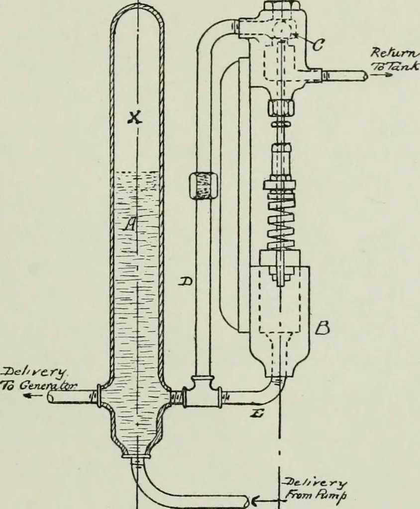 An illustration from The complete motorist, being an account of the evolution and construction of the modern motor-car; with notes on the selection, use, and maintenance of the same; and on the pleasures of travel upon the public roads, 1905, leaf 242