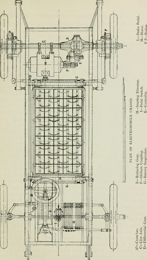An illustration from The complete motorist, being an account of the evolution and construction of the modern motor-car; with notes on the selection, use, and maintenance of the same; and on the pleasures of travel upon the public roads, 1905, leaf 254
