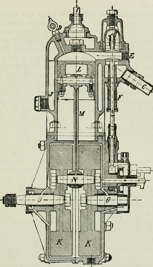 An illustration from The complete motorist, being an account of the evolution and construction of the modern motor-car; with notes on the selection, use, and maintenance of the same; and on the pleasures of travel upon the public roads, 1905, leaf 300