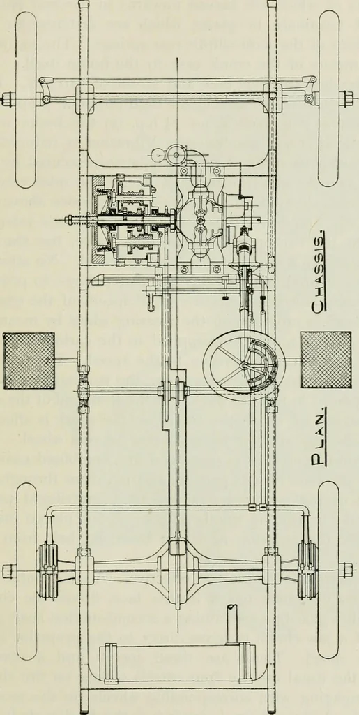 An illustration from The complete motorist, being an account of the evolution and construction of the modern motor-car; with notes on the selection, use, and maintenance of the same; and on the pleasures of travel upon the public roads, 1905, leaf 310