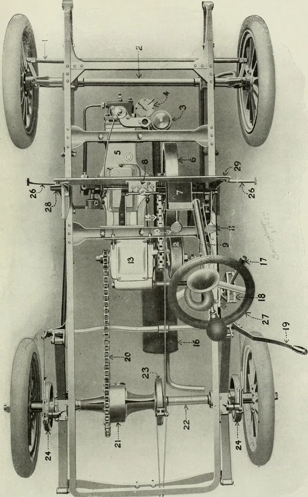 An illustration from The complete motorist, being an account of the evolution and construction of the modern motor-car; with notes on the selection, use, and maintenance of the same; and on the pleasures of travel upon the public roads, 1905, leaf 320