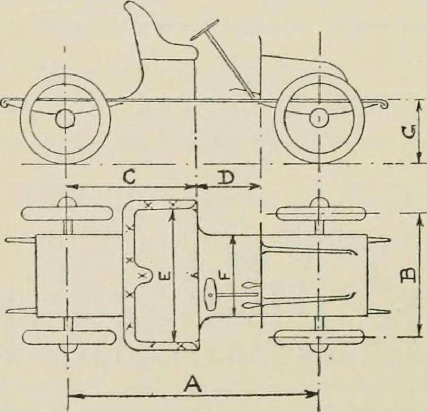 An illustration from The complete motorist, being an account of the evolution and construction of the modern motor-car; with notes on the selection, use, and maintenance of the same; and on the pleasures of travel upon the public roads, 1905, leaf 463
