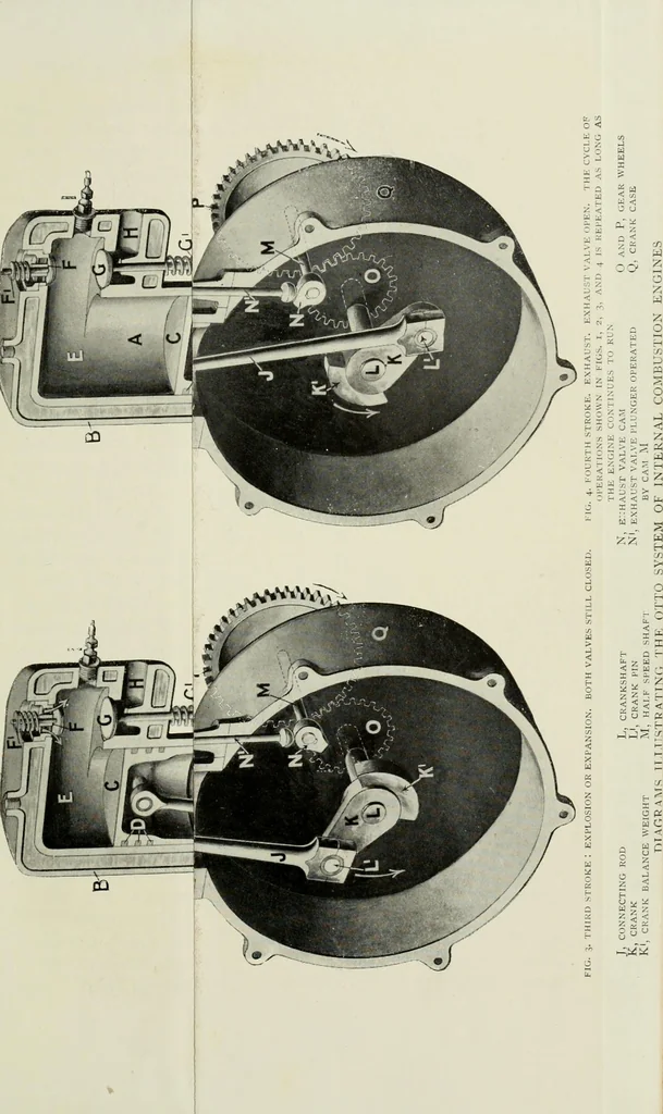 An illustration from The complete motorist, being an account of the evolution and construction of the modern motor-car; with notes on the selection, use, and maintenance of the same; and on the pleasures of travel upon the public roads, 1905, leaf 72