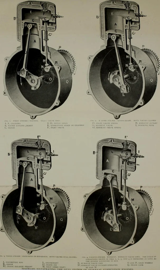 An illustration from The complete motorist, being an account of the evolution and construction of the modern motor-car; with notes on the selection, use, and maintenance of the same; and on the pleasures of travel upon the public roads, 1905, leaf 73