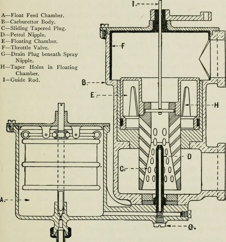 An illustration from The complete motorist, being an account of the evolution and construction of the modern motor-car; with notes on the selection, use, and maintenance of the same; and on the pleasures of travel upon the public roads, 1905, leaf 76