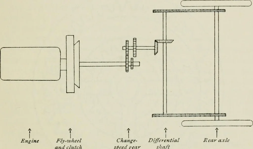 An illustration from The complete motorist, being an account of the evolution and construction of the modern motor-car; with notes on the selection, use, and maintenance of the same; and on the pleasures of travel upon the public roads, 1905, leaf 92
