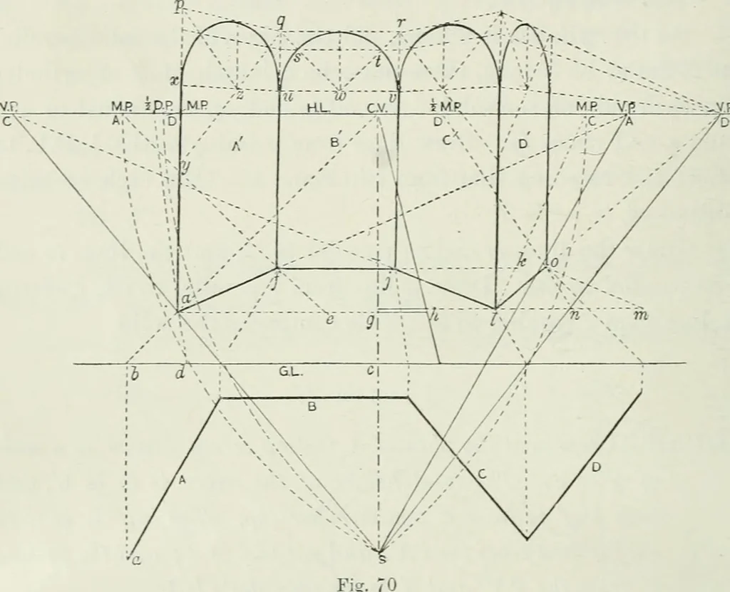 An illustration from Complete perspective course : comprising the elementary and advanced stages of perspective, the projection of shadows and reflections, with exercises in theory and practice, also the practical application of perspective, 1900, leaf 111