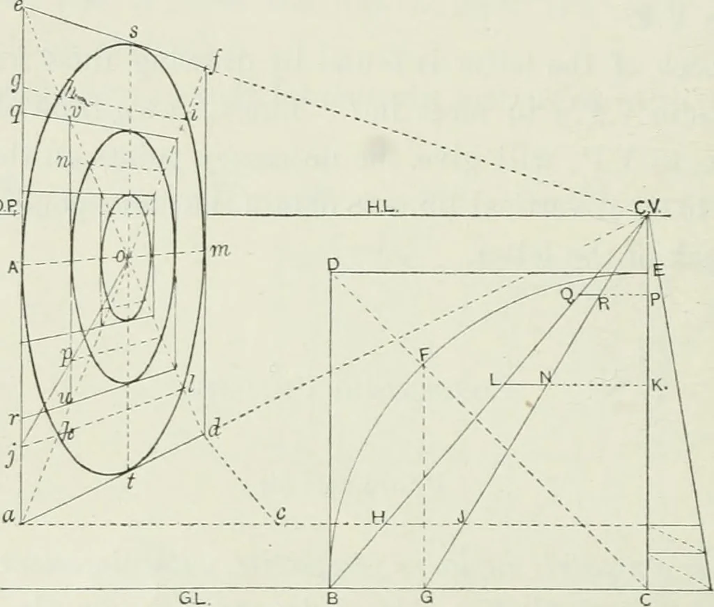 An illustration from Complete perspective course : comprising the elementary and advanced stages of perspective, the projection of shadows and reflections, with exercises in theory and practice, also the practical application of perspective, 1900, leaf 117