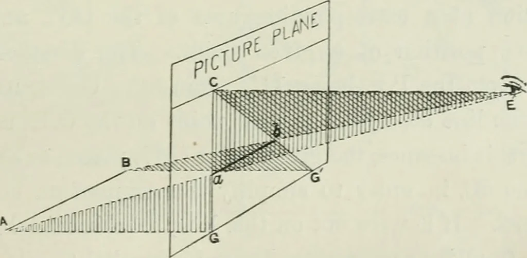 An illustration from Complete perspective course : comprising the elementary and advanced stages of perspective, the projection of shadows and reflections, with exercises in theory and practice, also the practical application of perspective, 1900, leaf 148