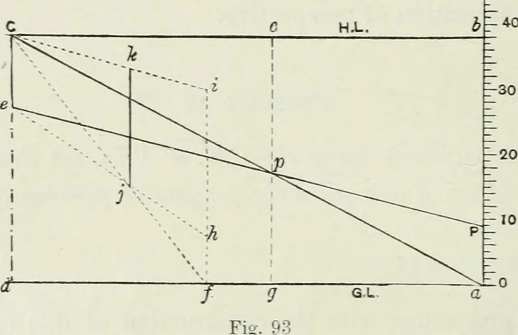 An illustration from Complete perspective course : comprising the elementary and advanced stages of perspective, the projection of shadows and reflections, with exercises in theory and practice, also the practical application of perspective, 1900, leaf 149