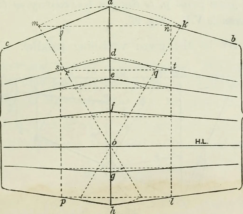 An illustration from Complete perspective course : comprising the elementary and advanced stages of perspective, the projection of shadows and reflections, with exercises in theory and practice, also the practical application of perspective, 1900, leaf 150