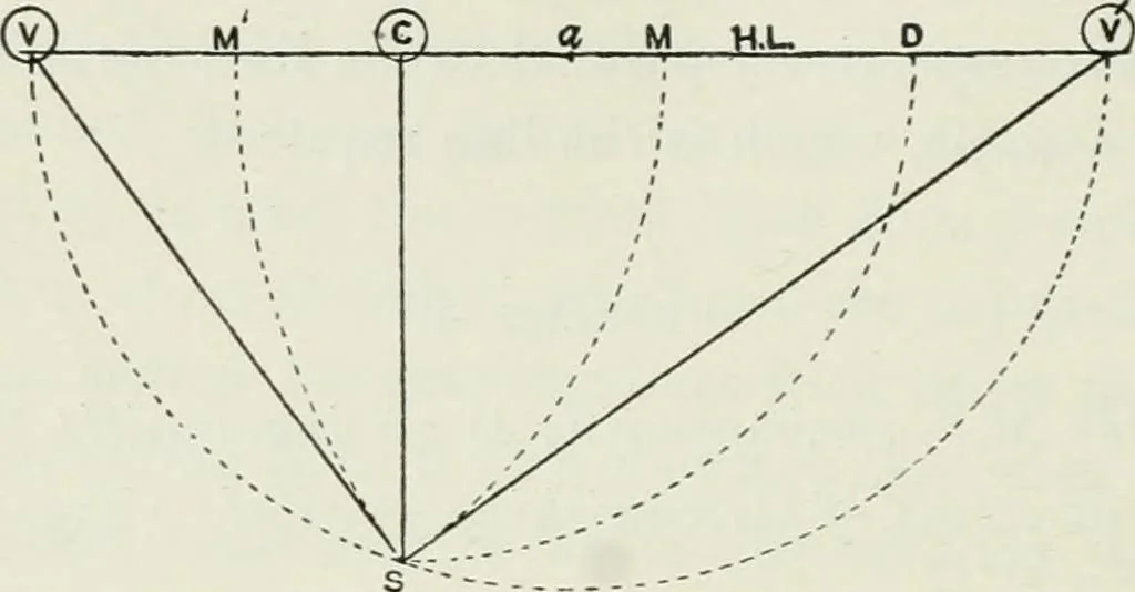 An illustration from Complete perspective course : comprising the elementary and advanced stages of perspective, the projection of shadows and reflections, with exercises in theory and practice, also the practical application of perspective, 1900, leaf 153
