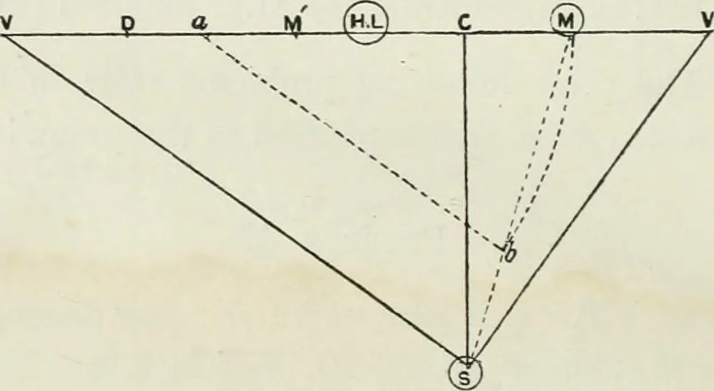 An illustration from Complete perspective course : comprising the elementary and advanced stages of perspective, the projection of shadows and reflections, with exercises in theory and practice, also the practical application of perspective, 1900, leaf 153