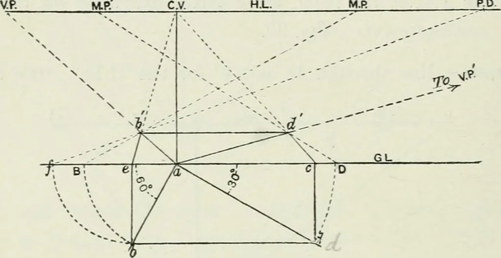 An illustration from Complete perspective course : comprising the elementary and advanced stages of perspective, the projection of shadows and reflections, with exercises in theory and practice, also the practical application of perspective, 1900, leaf 155