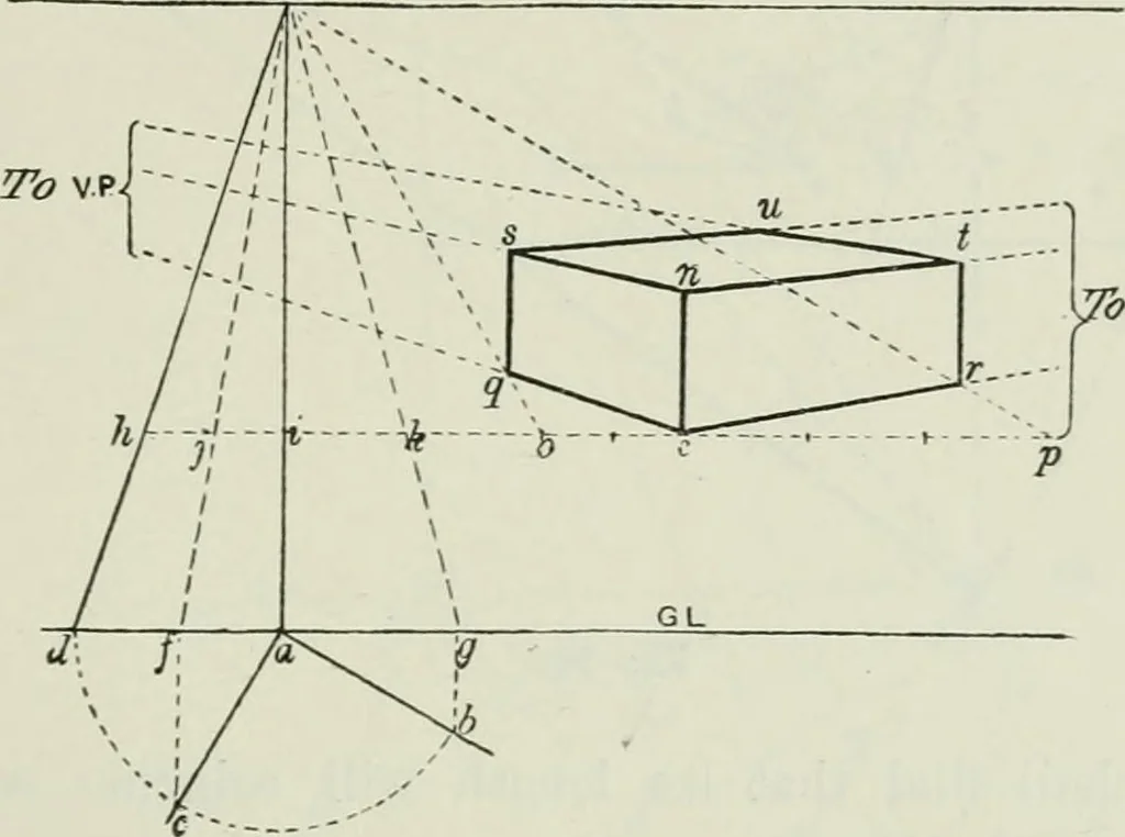 An illustration from Complete perspective course : comprising the elementary and advanced stages of perspective, the projection of shadows and reflections, with exercises in theory and practice, also the practical application of perspective, 1900, leaf 156