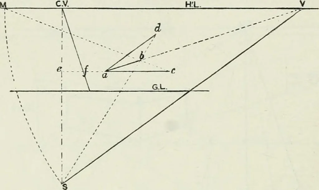 An illustration from Complete perspective course : comprising the elementary and advanced stages of perspective, the projection of shadows and reflections, with exercises in theory and practice, also the practical application of perspective, 1900, leaf 157
