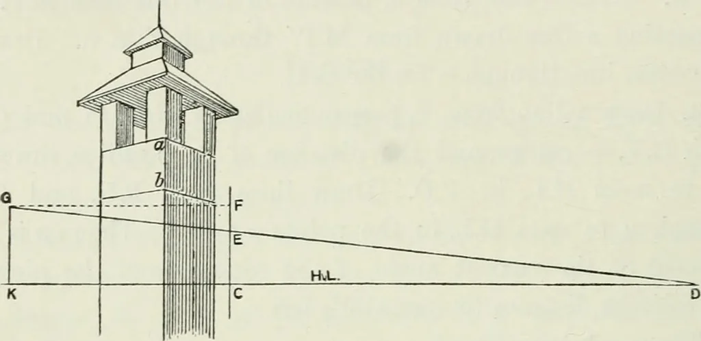 An illustration from Complete perspective course : comprising the elementary and advanced stages of perspective, the projection of shadows and reflections, with exercises in theory and practice, also the practical application of perspective, 1900, leaf 163