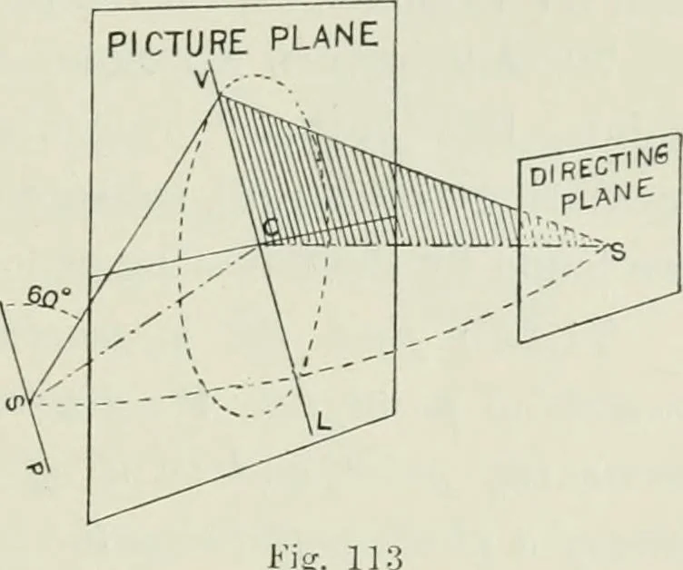 An illustration from Complete perspective course : comprising the elementary and advanced stages of perspective, the projection of shadows and reflections, with exercises in theory and practice, also the practical application of perspective, 1900, leaf 172