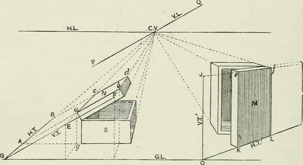 An illustration from Complete perspective course : comprising the elementary and advanced stages of perspective, the projection of shadows and reflections, with exercises in theory and practice, also the practical application of perspective, 1900, leaf 177