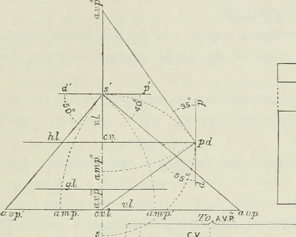 An illustration from Complete perspective course : comprising the elementary and advanced stages of perspective, the projection of shadows and reflections, with exercises in theory and practice, also the practical application of perspective, 1900, leaf 194
