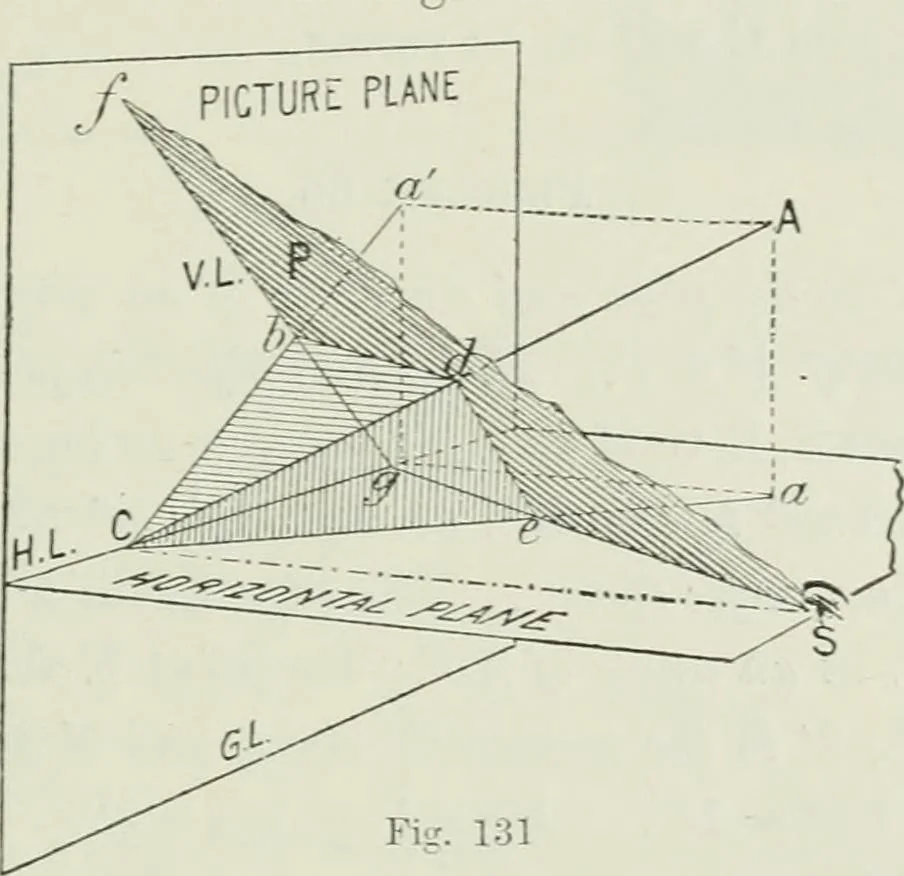 An illustration from Complete perspective course : comprising the elementary and advanced stages of perspective, the projection of shadows and reflections, with exercises in theory and practice, also the practical application of perspective, 1900, leaf 206