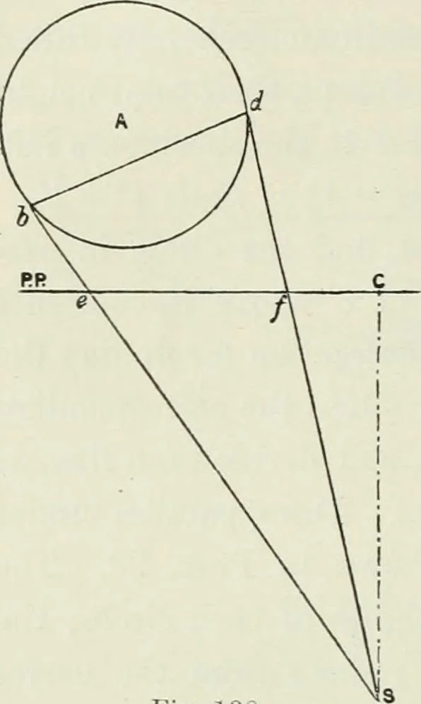 An illustration from Complete perspective course : comprising the elementary and advanced stages of perspective, the projection of shadows and reflections, with exercises in theory and practice, also the practical application of perspective, 1900, leaf 217