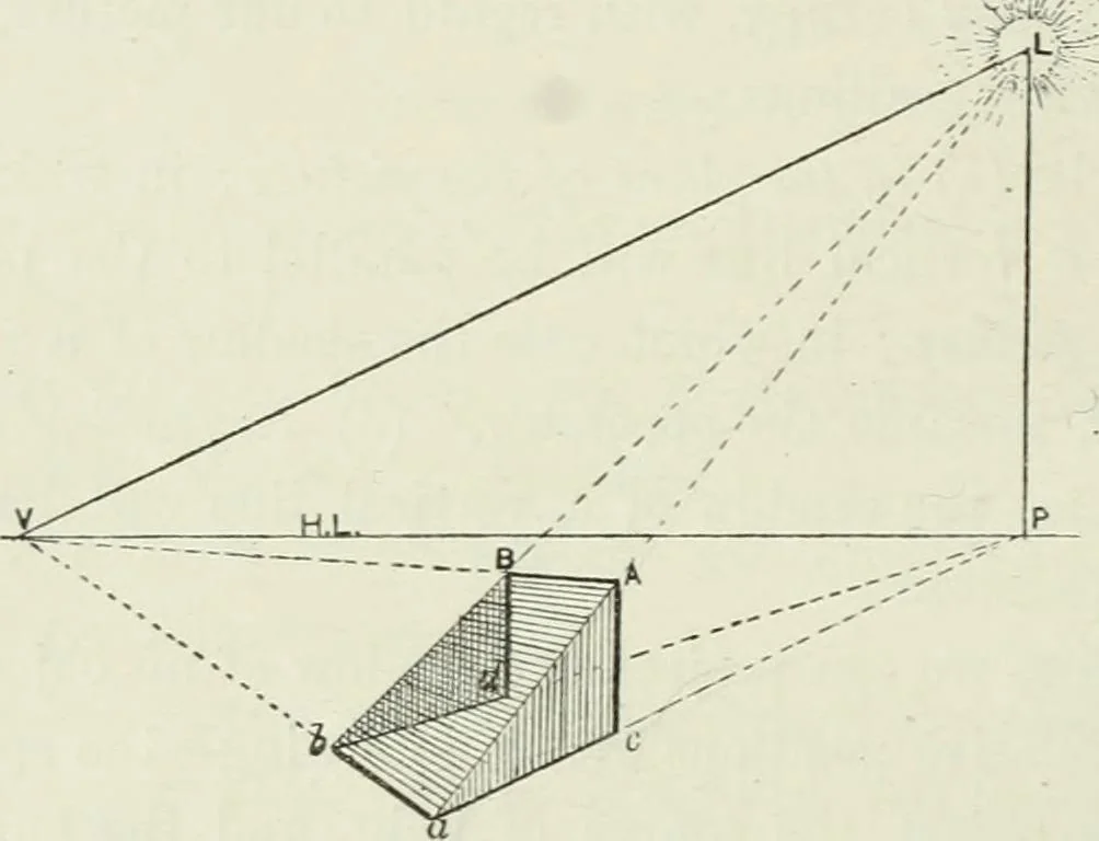 An illustration from Complete perspective course : comprising the elementary and advanced stages of perspective, the projection of shadows and reflections, with exercises in theory and practice, also the practical application of perspective, 1900, leaf 221