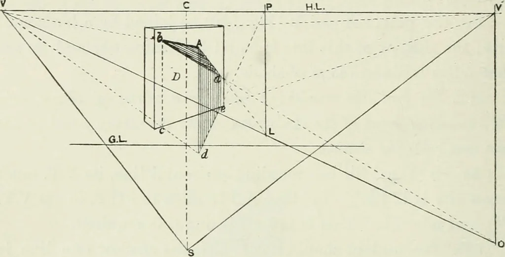 An illustration from Complete perspective course : comprising the elementary and advanced stages of perspective, the projection of shadows and reflections, with exercises in theory and practice, also the practical application of perspective, 1900, leaf 223