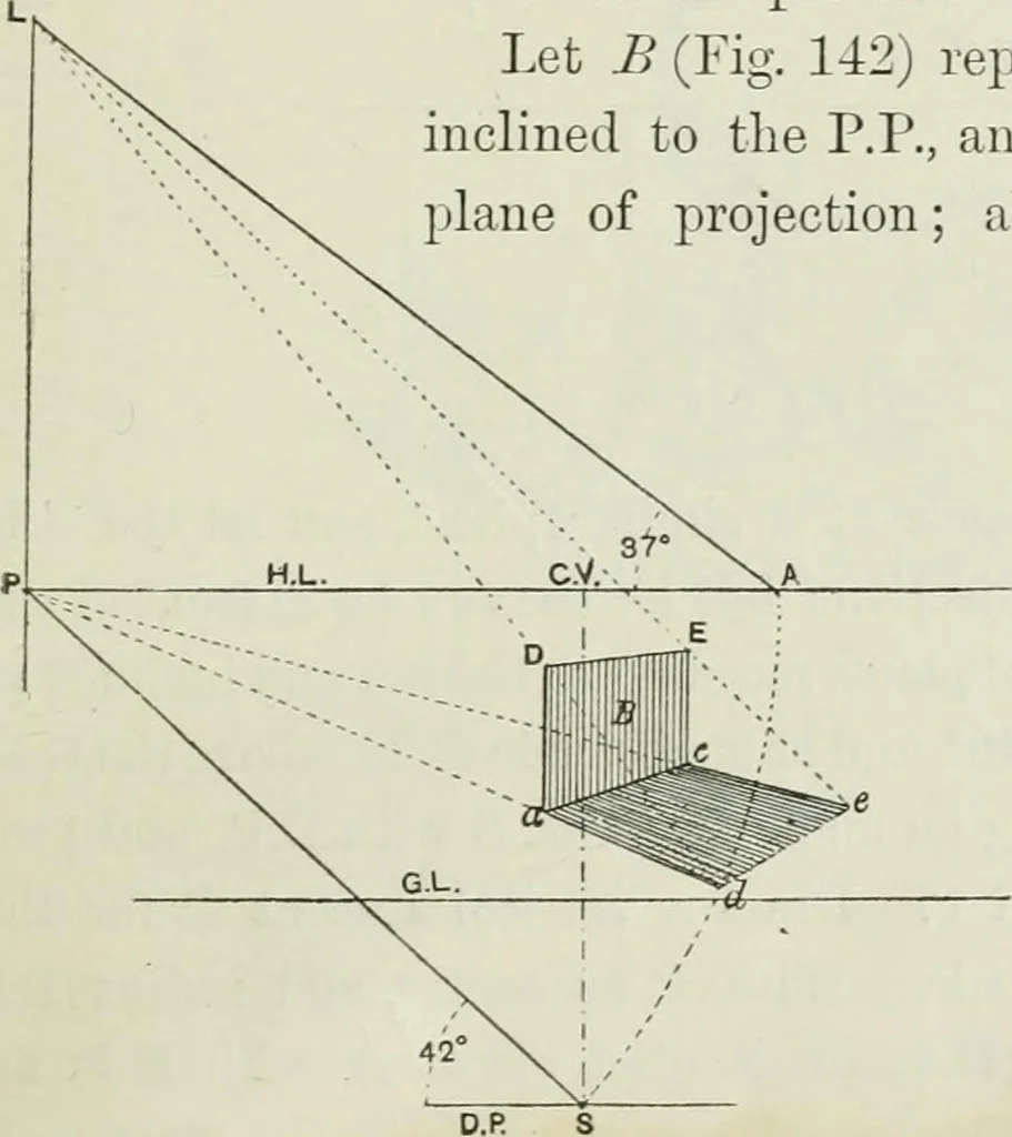 An illustration from Complete perspective course : comprising the elementary and advanced stages of perspective, the projection of shadows and reflections, with exercises in theory and practice, also the practical application of perspective, 1900, leaf 224