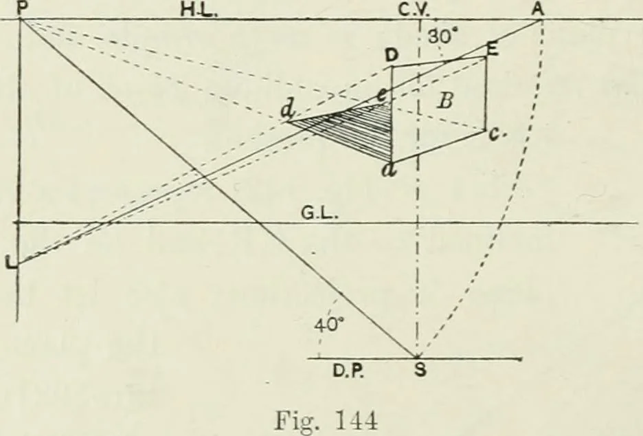 An illustration from Complete perspective course : comprising the elementary and advanced stages of perspective, the projection of shadows and reflections, with exercises in theory and practice, also the practical application of perspective, 1900, leaf 225