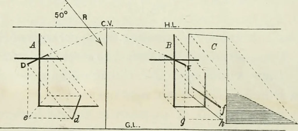 An illustration from Complete perspective course : comprising the elementary and advanced stages of perspective, the projection of shadows and reflections, with exercises in theory and practice, also the practical application of perspective, 1900, leaf 227