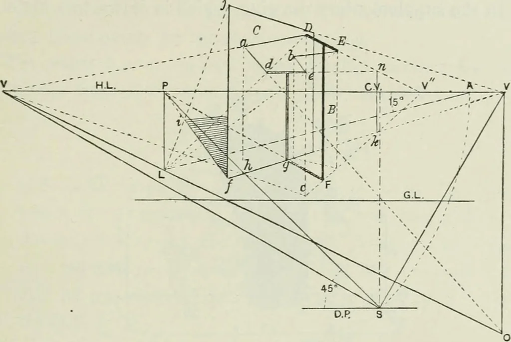 An illustration from Complete perspective course : comprising the elementary and advanced stages of perspective, the projection of shadows and reflections, with exercises in theory and practice, also the practical application of perspective, 1900, leaf 238