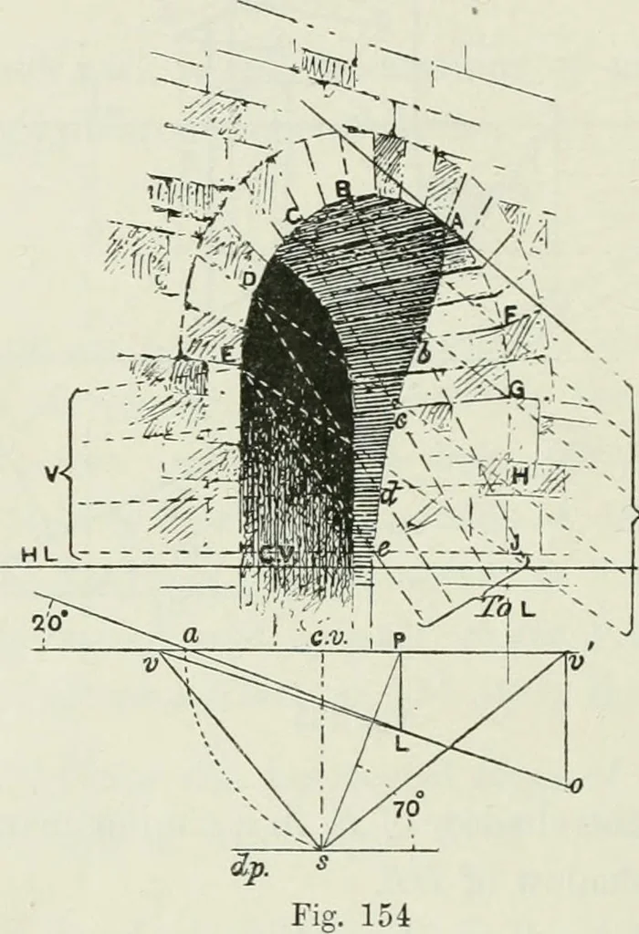 An illustration from Complete perspective course : comprising the elementary and advanced stages of perspective, the projection of shadows and reflections, with exercises in theory and practice, also the practical application of perspective, 1900, leaf 239