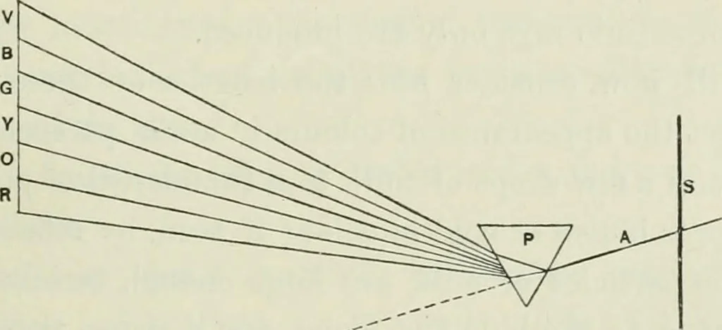 An illustration from Complete perspective course : comprising the elementary and advanced stages of perspective, the projection of shadows and reflections, with exercises in theory and practice, also the practical application of perspective, 1900, leaf 266