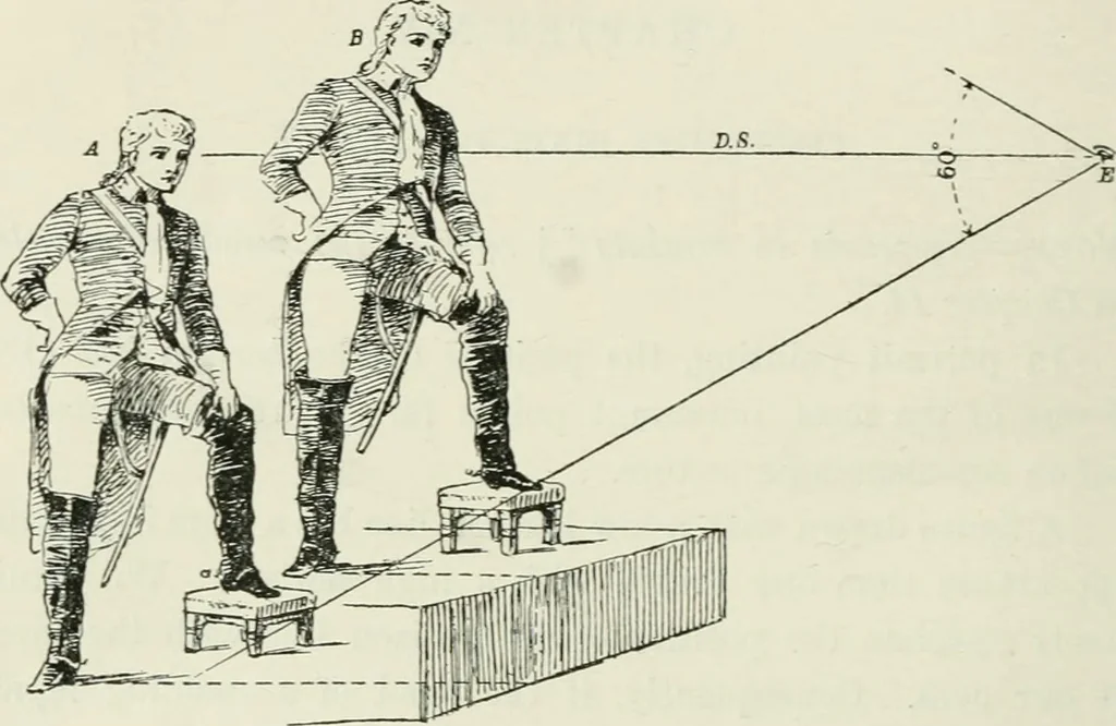 An illustration from Complete perspective course : comprising the elementary and advanced stages of perspective, the projection of shadows and reflections, with exercises in theory and practice, also the practical application of perspective, 1900, leaf 273