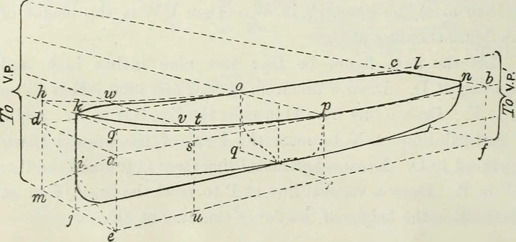 An illustration from Complete perspective course : comprising the elementary and advanced stages of perspective, the projection of shadows and reflections, with exercises in theory and practice, also the practical application of perspective, 1900, leaf 279