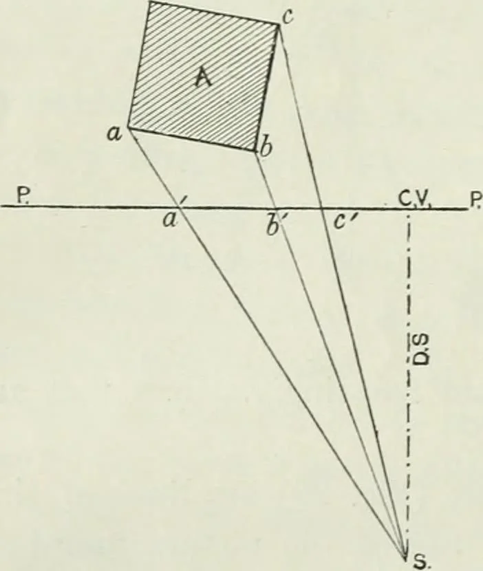 An illustration from Complete perspective course : comprising the elementary and advanced stages of perspective, the projection of shadows and reflections, with exercises in theory and practice, also the practical application of perspective, 1900, leaf 41