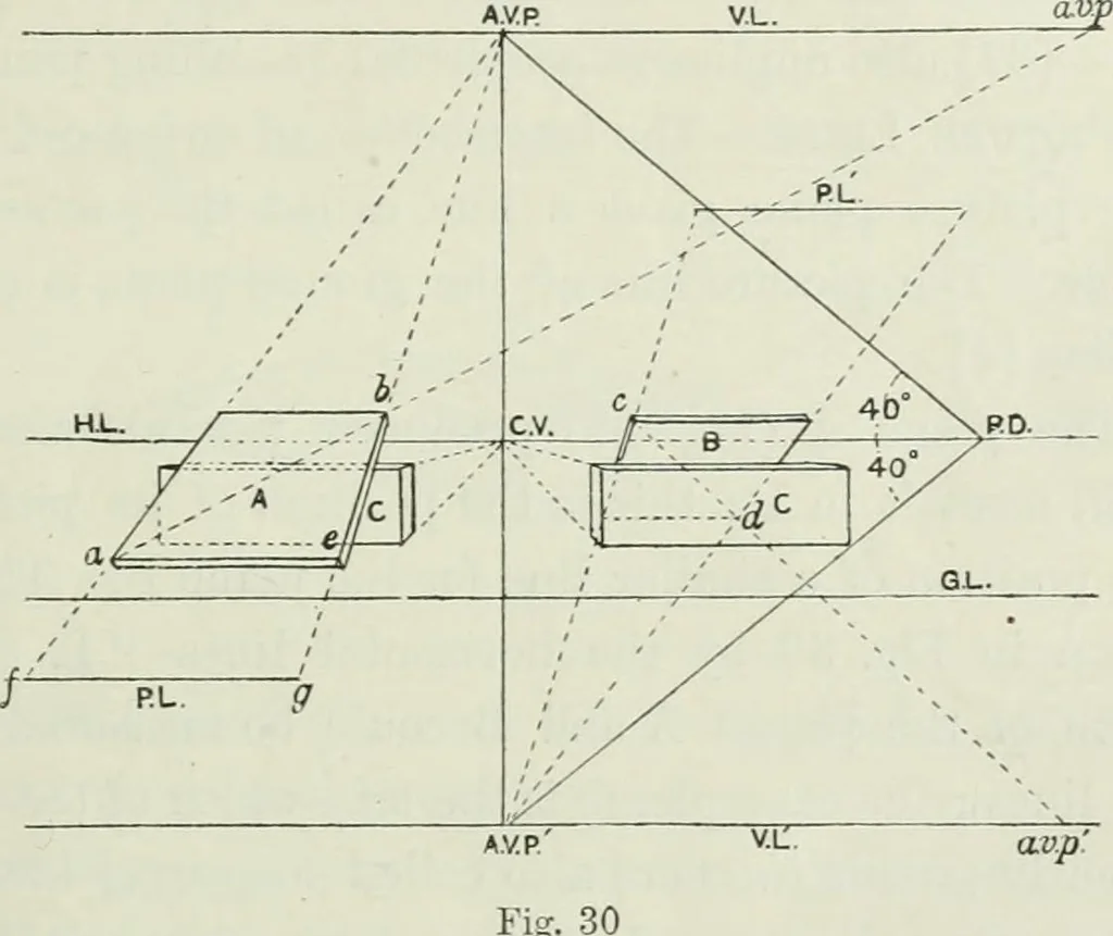An illustration from Complete perspective course : comprising the elementary and advanced stages of perspective, the projection of shadows and reflections, with exercises in theory and practice, also the practical application of perspective, 1900, leaf 52