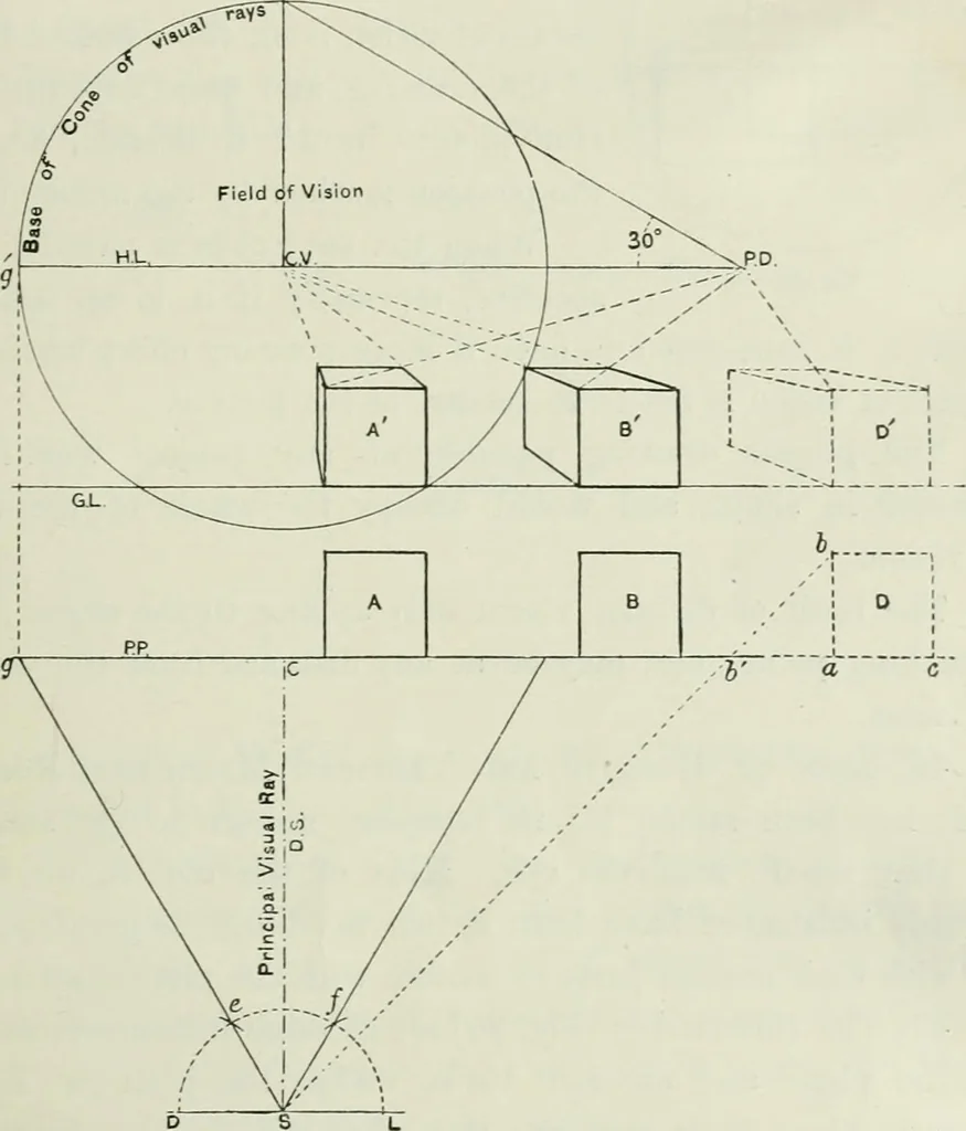 An illustration from Complete perspective course : comprising the elementary and advanced stages of perspective, the projection of shadows and reflections, with exercises in theory and practice, also the practical application of perspective, 1900, leaf 56