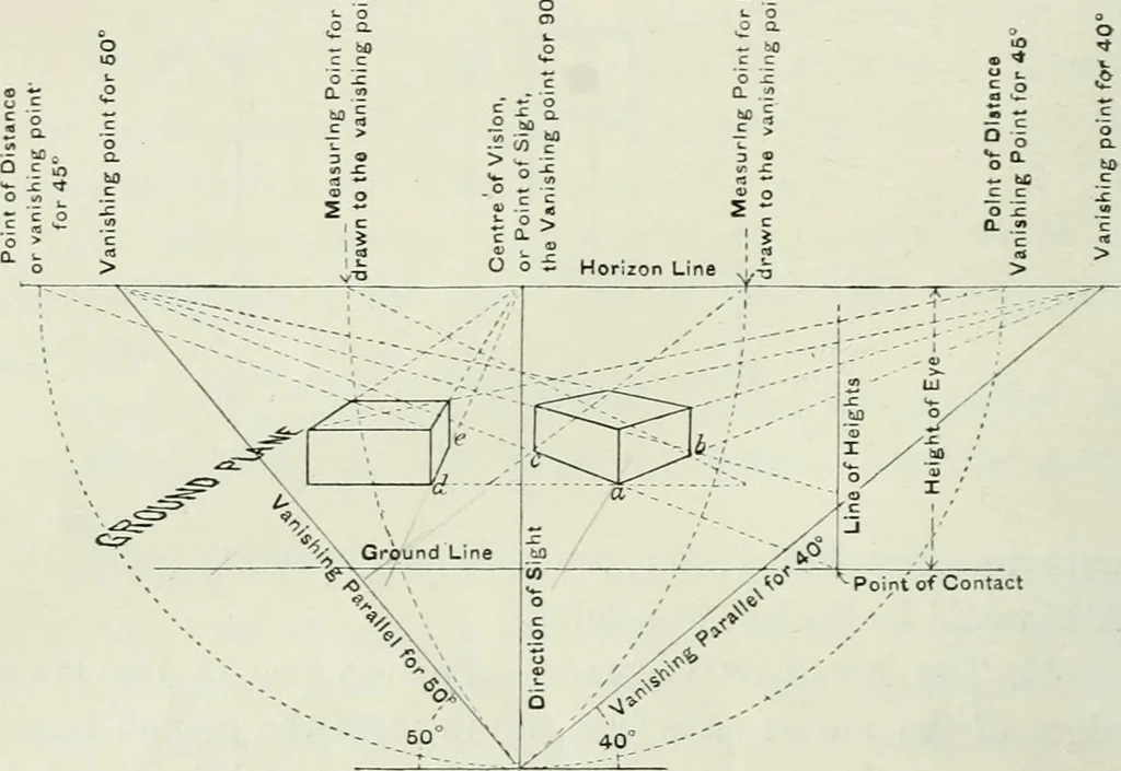 An illustration from Complete perspective course : comprising the elementary and advanced stages of perspective, the projection of shadows and reflections, with exercises in theory and practice, also the practical application of perspective, 1900, leaf 59
