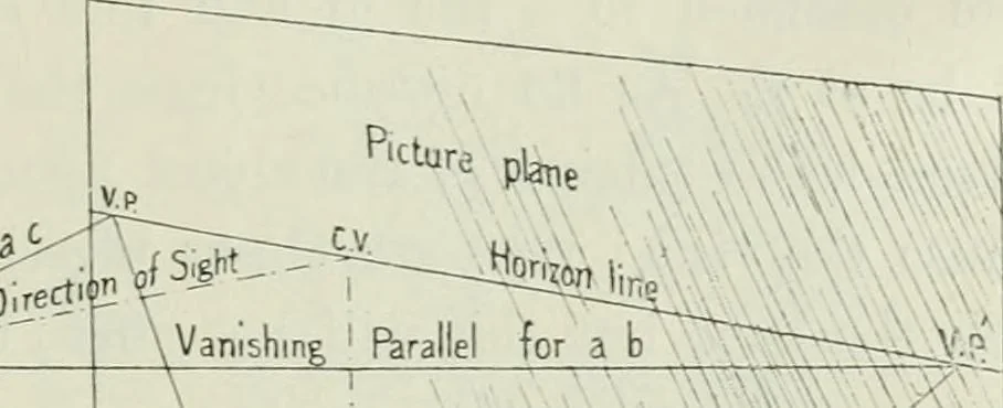 An illustration from Complete perspective course : comprising the elementary and advanced stages of perspective, the projection of shadows and reflections, with exercises in theory and practice, also the practical application of perspective, 1900, leaf 60