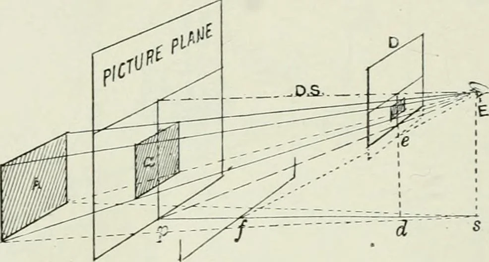 An illustration from Complete perspective course : comprising the elementary and advanced stages of perspective, the projection of shadows and reflections, with exercises in theory and practice, also the practical application of perspective, 1900, leaf 61