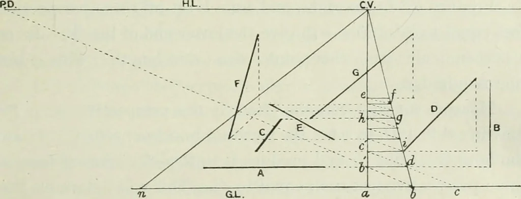An illustration from Complete perspective course : comprising the elementary and advanced stages of perspective, the projection of shadows and reflections, with exercises in theory and practice, also the practical application of perspective, 1900, leaf 74